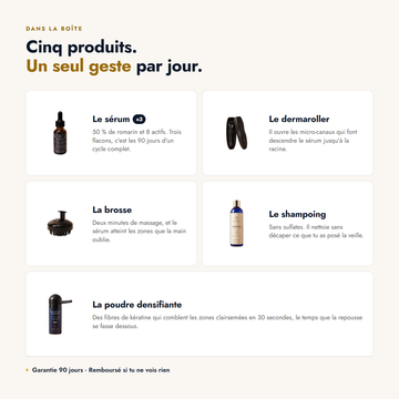 Ce qu'il y a dans la boîte et le rôle de chaque produit : sérum, dermaroller, brosse, shampoing, poudre densifiante