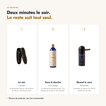 La routine : le dermaroller et le sérum le soir, le shampoing sous la douche, la poudre quand tu veux