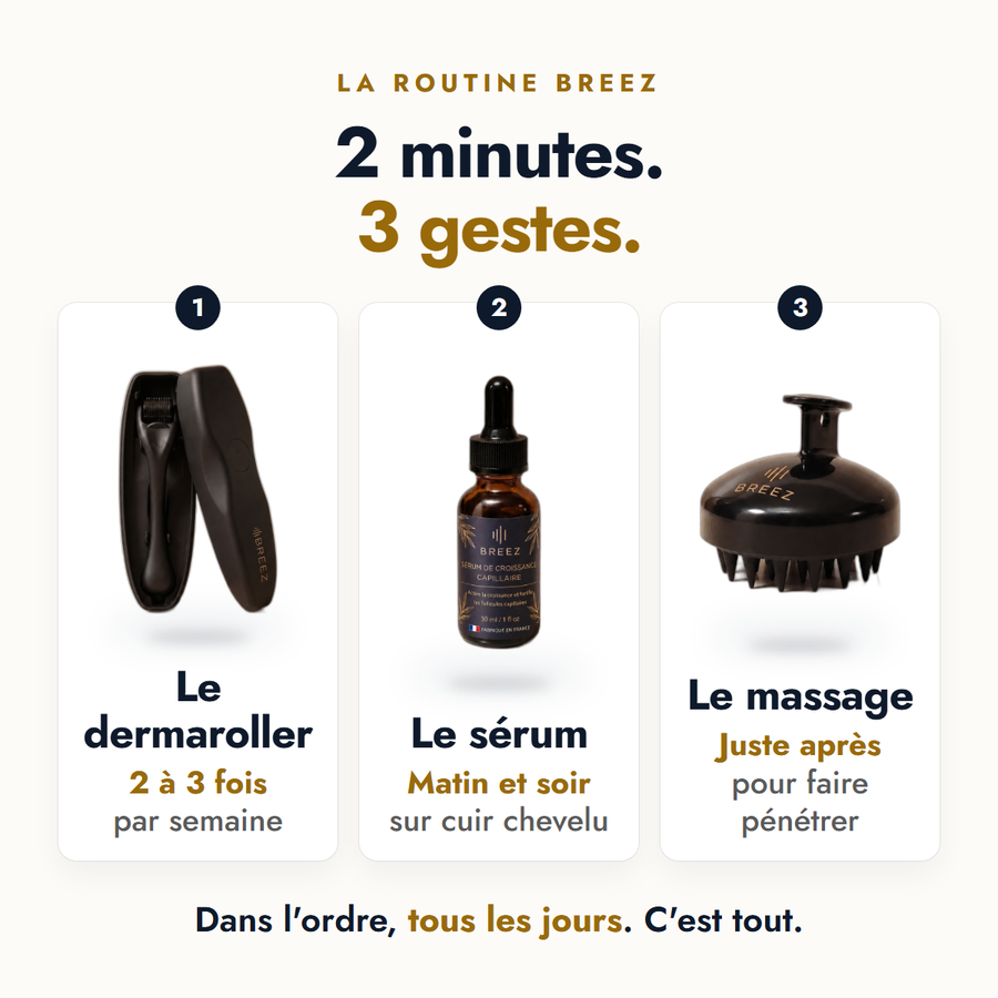 La routine BREEZ en 3 gestes : le dermaroller 2 à 3 fois par semaine, le sérum matin et soir, le massage juste après, 2 minutes par jour